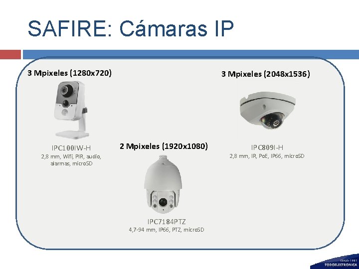 SAFIRE: Cámaras IP 3 Mpixeles (1280 x 720) IPC 100 IW-H 3 Mpixeles (2048