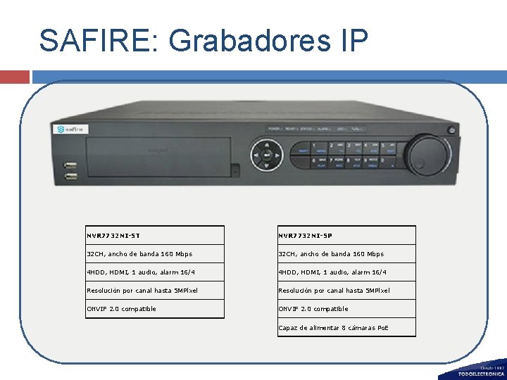 SAFIRE: Grabadores IP NVR 7732 NI-ST NVR 7732 NI-SP 32 CH, ancho de banda