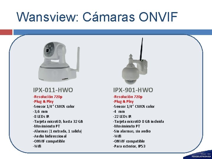 Wansview: Cámaras ONVIF IPX-011 -HWO -Resolución 720 p -Plug & Play -Sensor 1/4" CMOS