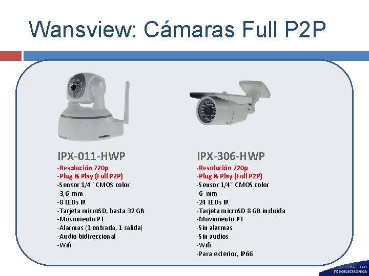 Wansview: Cámaras Full P 2 P IPX-011 -HWP -Resolución 720 p -Plug & Play