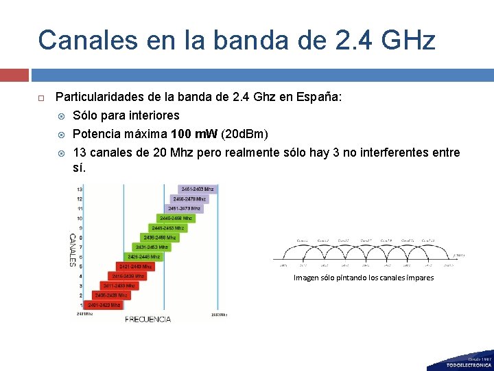 Canales en la banda de 2. 4 GHz Particularidades de la banda de 2.