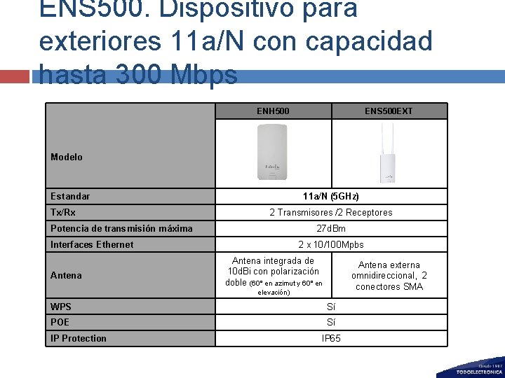 ENS 500. Dispositivo para exteriores 11 a/N con capacidad hasta 300 Mbps ENH 500