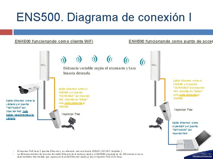 ENS 500. Diagrama de conexión I ENHS 00 funcionando como cliente Wi. Fi ENH