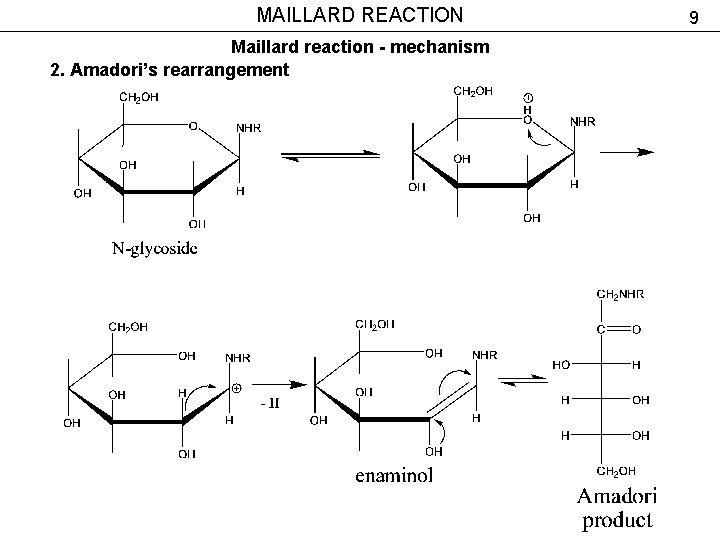 MAILLARD REACTION Maillard reaction - mechanism 2. Amadori’s rearrangement 9 