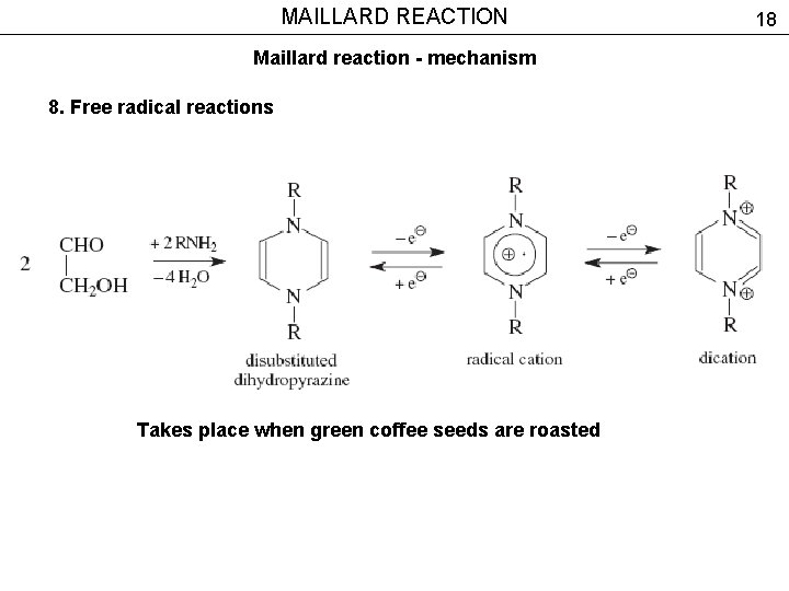 MAILLARD REACTION Maillard reaction - mechanism 8. Free radical reactions Takes place when green