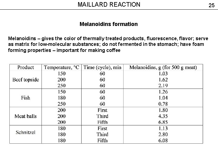 MAILLARD REACTION Melanoidins formation Melanoidins – gives the color of thermally treated products, fluorescence,