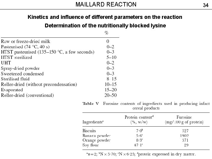 MAILLARD REACTION Kinetics and influence of different parameters on the reaction Determination of the