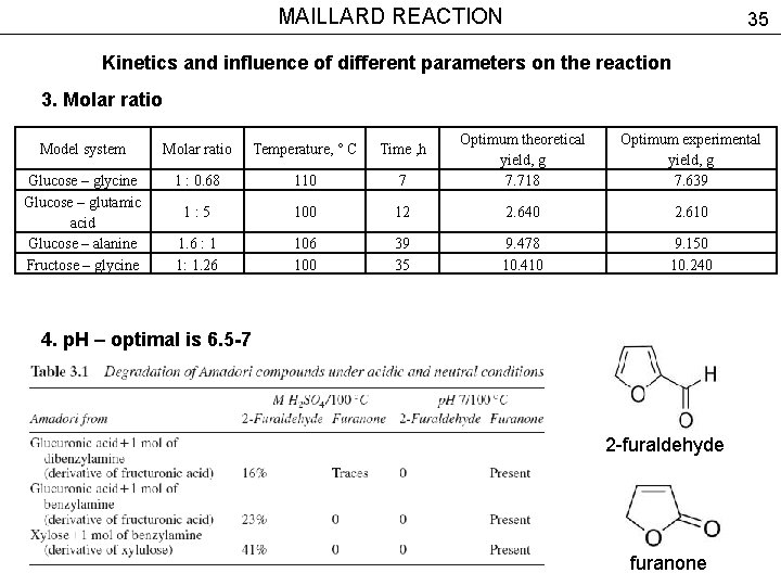 MAILLARD REACTION 35 Kinetics and influence of different parameters on the reaction 3. Molar