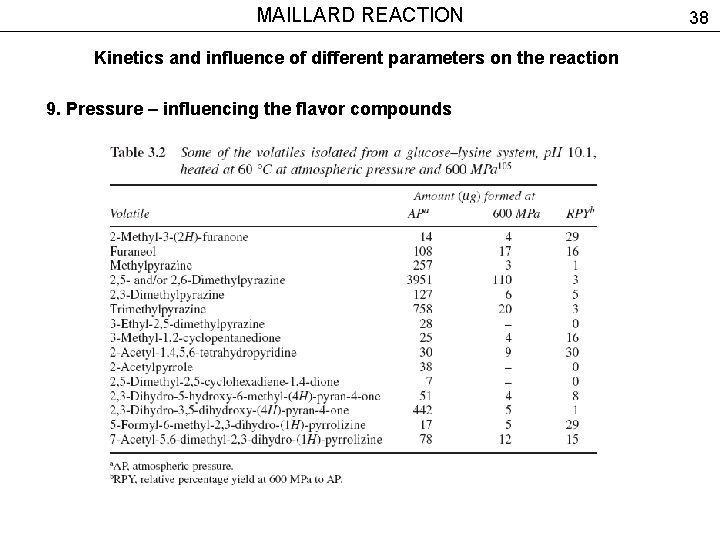 MAILLARD REACTION Kinetics and influence of different parameters on the reaction 9. Pressure –