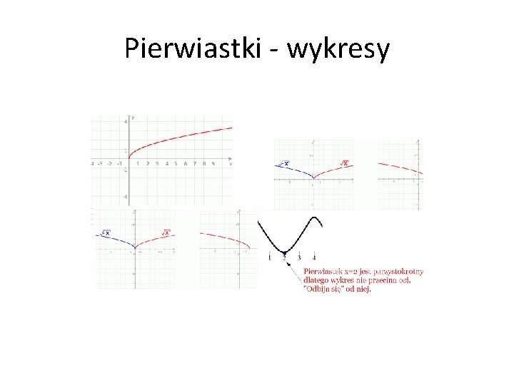 Pierwiastki - wykresy 