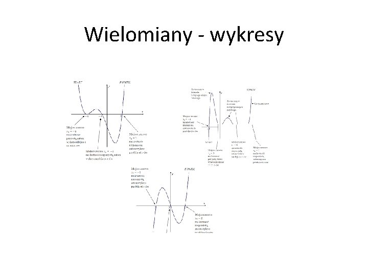 Wielomiany - wykresy 