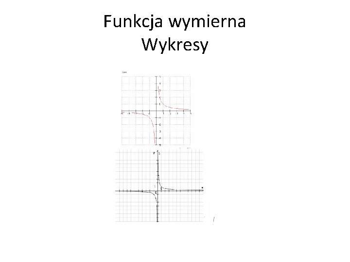 Funkcja wymierna Wykresy 