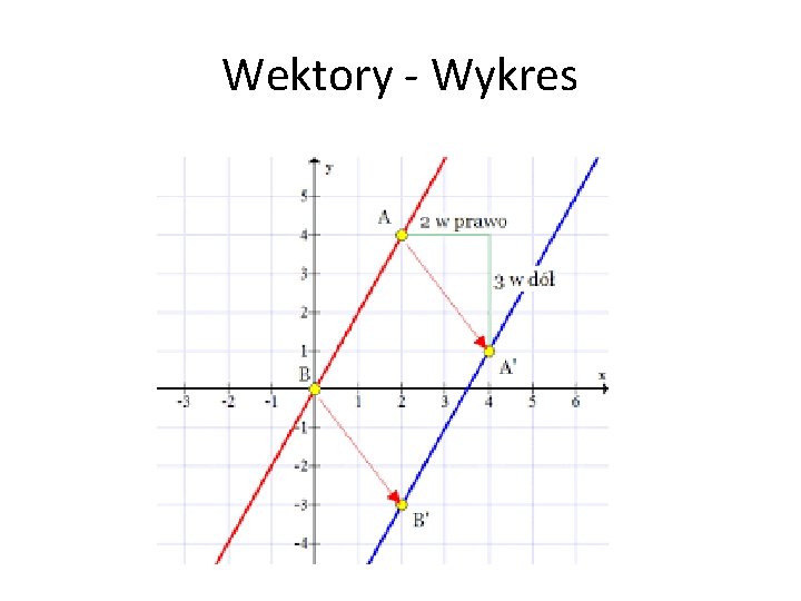 Wektory - Wykres 