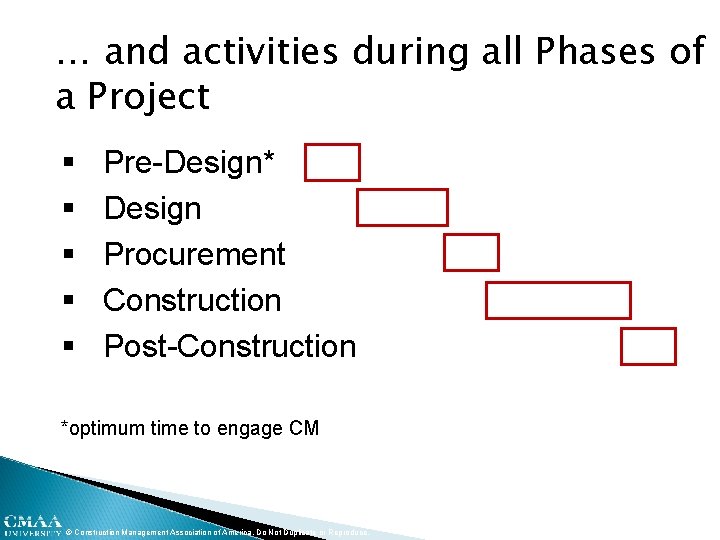 … and activities during all Phases of a Project § § § Pre-Design* Design