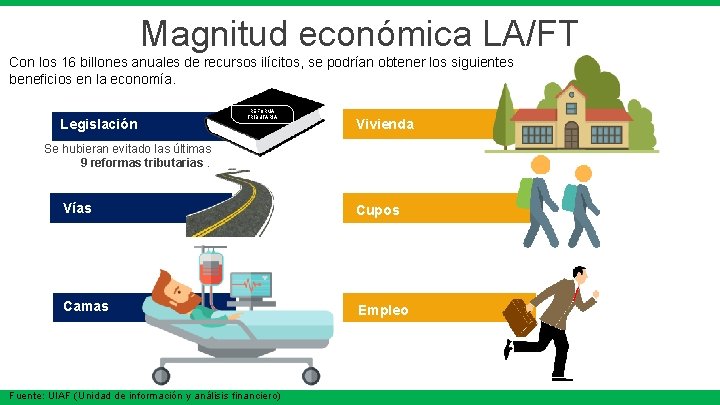 Magnitud económica LA/FT Con los 16 billones anuales de recursos ilícitos, se podrían obtener