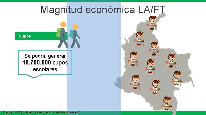 Magnitud económica LA/FT Cupos Se podría generar 10. 700. 000 cupos escolares Fuente: UIAF