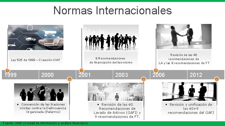 Normas Internacionales 9 Recomendaciones de financiación del terrorismo Ley 526 de 1999 – Creación