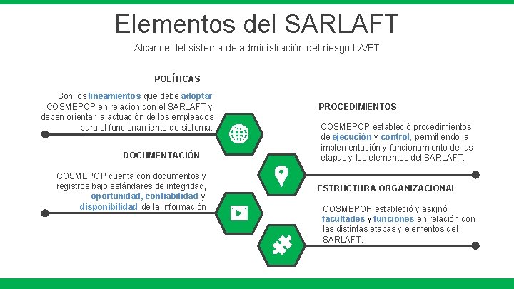 Elementos del SARLAFT Alcance del sistema de administración del riesgo LA/FT POLÍTICAS Son los