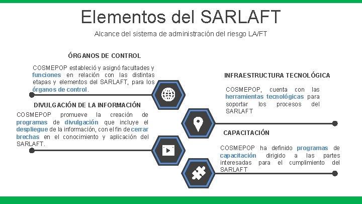 Elementos del SARLAFT Alcance del sistema de administración del riesgo LA/FT ÓRGANOS DE CONTROL