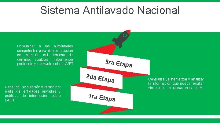 Sistema Antilavado Nacional Comunicar a las autoridades competentes para ejercer la acción de extinción