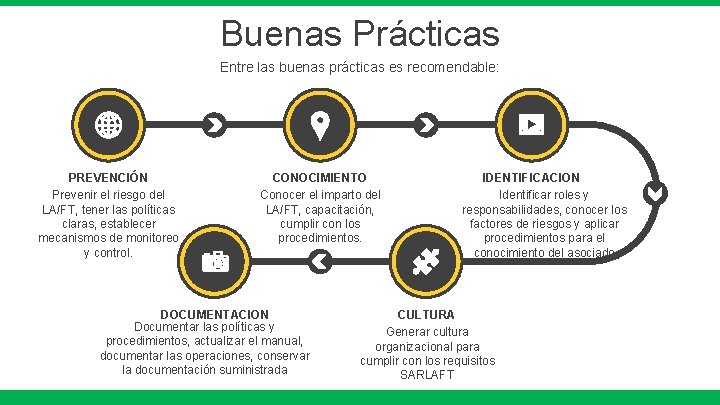 Buenas Prácticas Entre las buenas prácticas es recomendable: PREVENCIÓN Prevenir el riesgo del LA/FT,