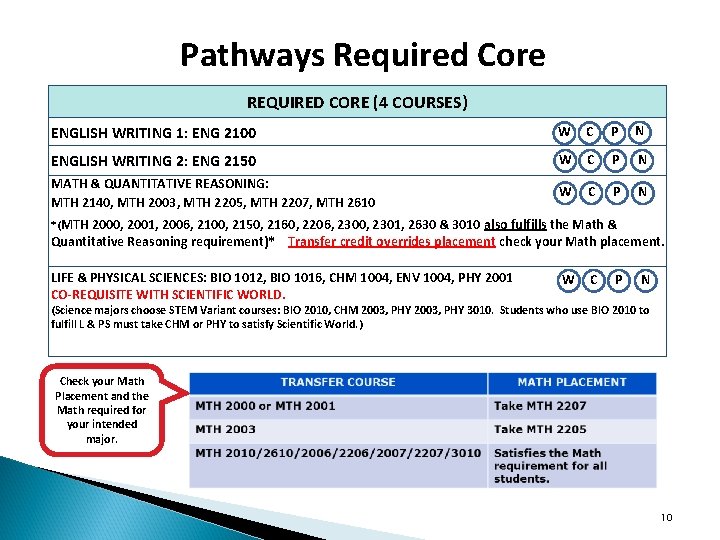 Pathways Required Core REQUIRED CORE (4 COURSES) ENGLISH WRITING 1: ENG 2100 W C Pathways Required Core REQUIRED CORE (4 COURSES) ENGLISH WRITING 1: ENG 2100 W C