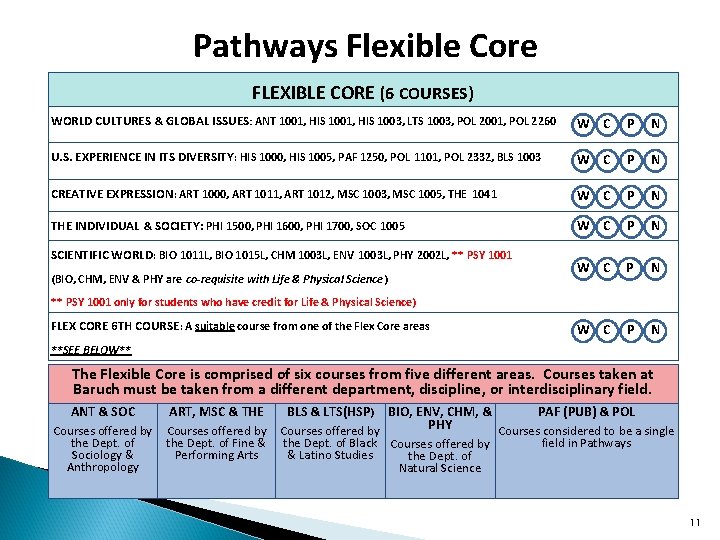Pathways Flexible Core FLEXIBLE CORE (6 COURSES) WORLD CULTURES & GLOBAL ISSUES: ANT 1001, Pathways Flexible Core FLEXIBLE CORE (6 COURSES) WORLD CULTURES & GLOBAL ISSUES: ANT 1001,