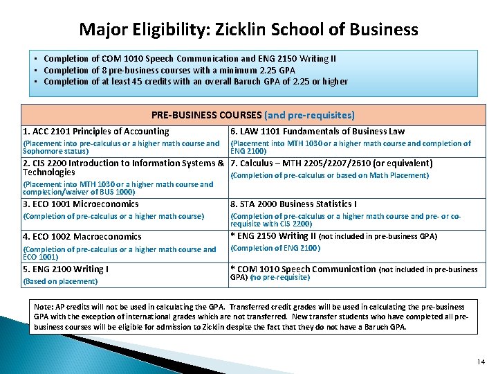 Major Eligibility: Zicklin School of Business • Completion of COM 1010 Speech Communication and Major Eligibility: Zicklin School of Business • Completion of COM 1010 Speech Communication and