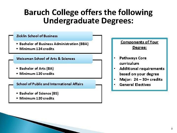 Baruch College offers the following Undergraduate Degrees: Zicklin School of Business • Bachelor of Baruch College offers the following Undergraduate Degrees: Zicklin School of Business • Bachelor of
