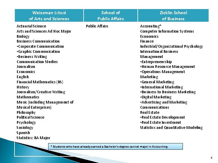 Weissman School of Arts and Sciences Actuarial Science Arts and Sciences Ad Hoc Major Weissman School of Arts and Sciences Actuarial Science Arts and Sciences Ad Hoc Major