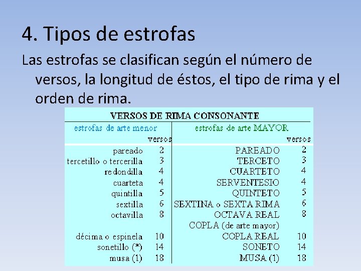4. Tipos de estrofas Las estrofas se clasifican según el número de versos, la