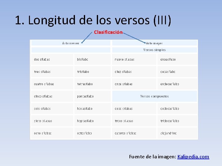 1. Longitud de los versos (III) Clasificación Fuente de la imagen: Kalipedia. com 
