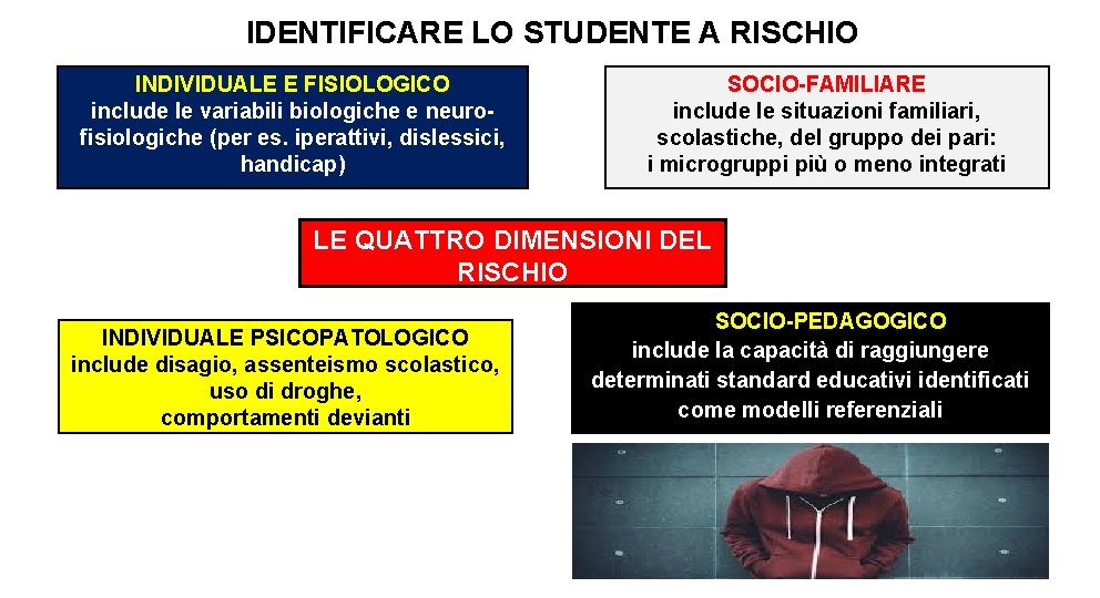 IDENTIFICARE LO STUDENTE A RISCHIO INDIVIDUALE E FISIOLOGICO include le variabili biologiche e neurofisiologiche