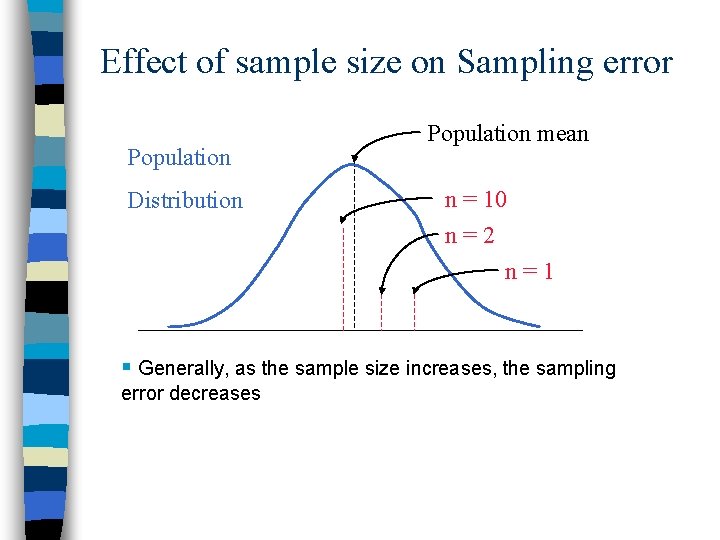 Effect of sample size on Sampling error Population Distribution Population mean n = 10
