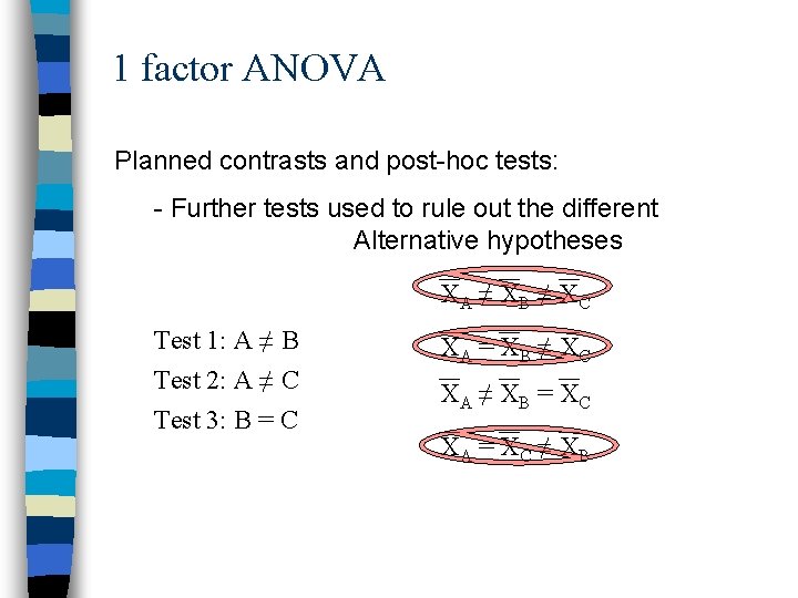 1 factor ANOVA Planned contrasts and post-hoc tests: - Further tests used to rule