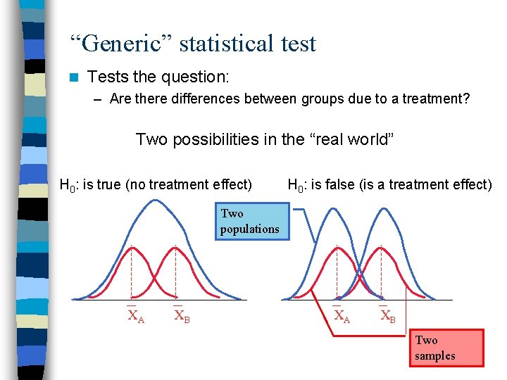 “Generic” statistical test n Tests the question: – Are there differences between groups due