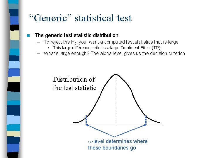 “Generic” statistical test n The generic test statistic distribution – To reject the H