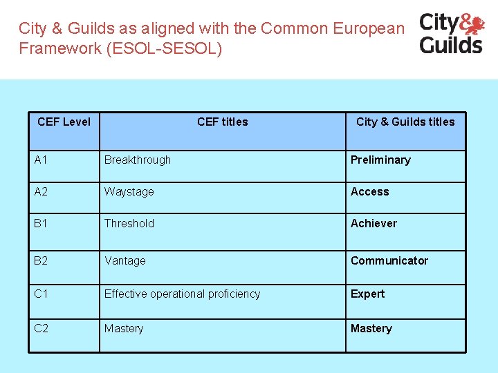 Welcome page Welcome Artr Reg Distribution Manager City