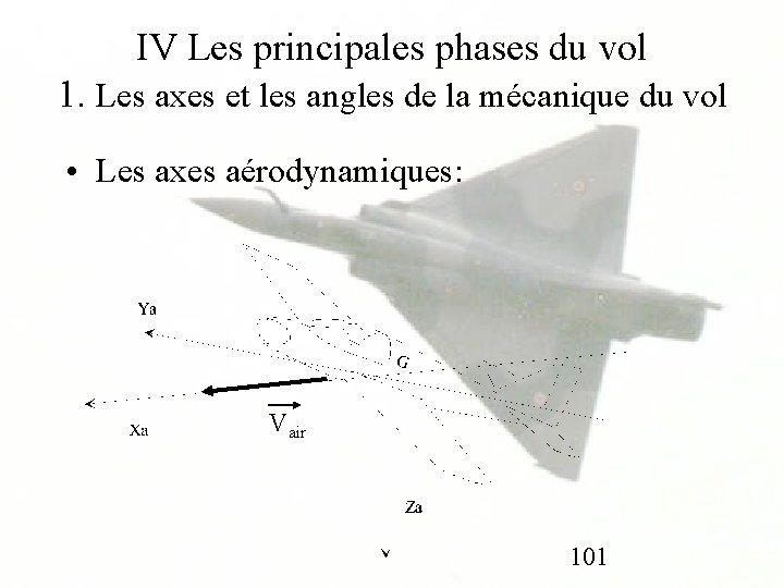 IV Les principales phases du vol 1. Les axes et les angles de la