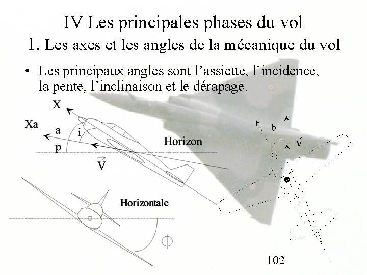 IV Les principales phases du vol 1. Les axes et les angles de la