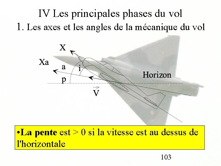 IV Les principales phases du vol 1. Les axes et les angles de la