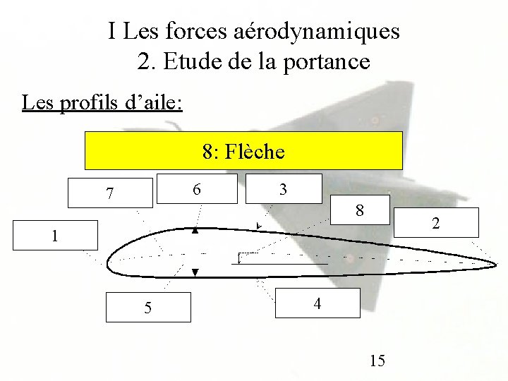 I Les forces aérodynamiques 2. Etude de la portance Les profils d’aile: 7: Corde