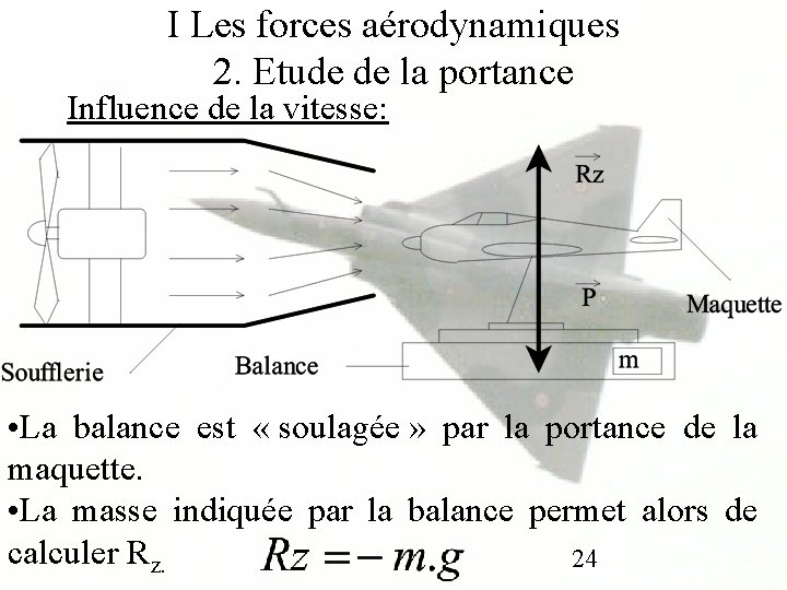 I Les forces aérodynamiques 2. Etude de la portance Influence de la vitesse: •