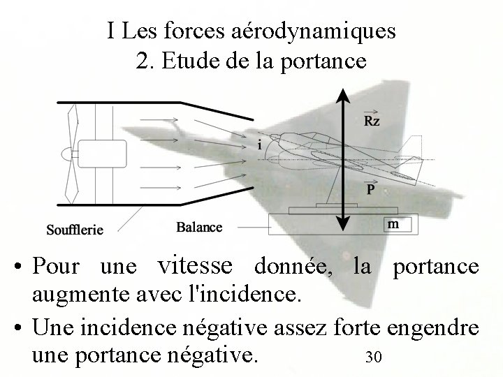 I Les forces aérodynamiques 2. Etude de la portance • Pour une vitesse donnée,