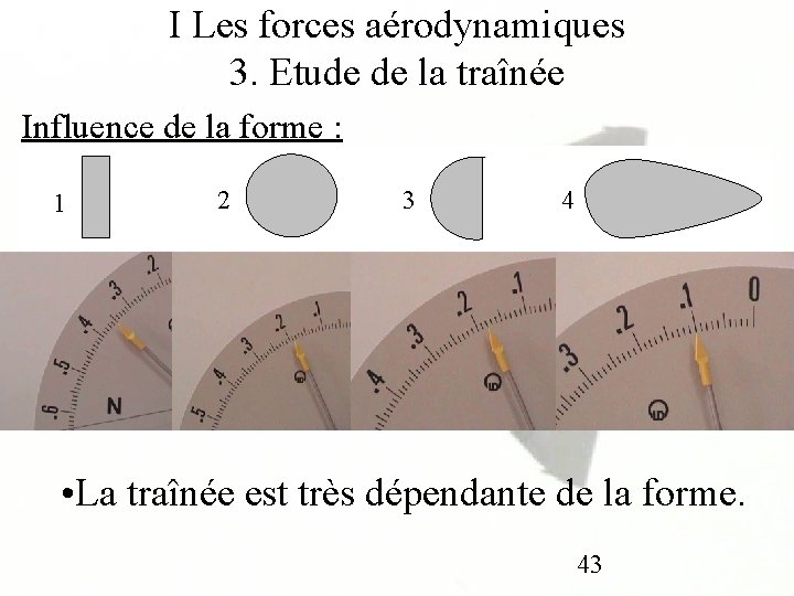 I Les forces aérodynamiques 3. Etude de la traînée Influence de la forme :