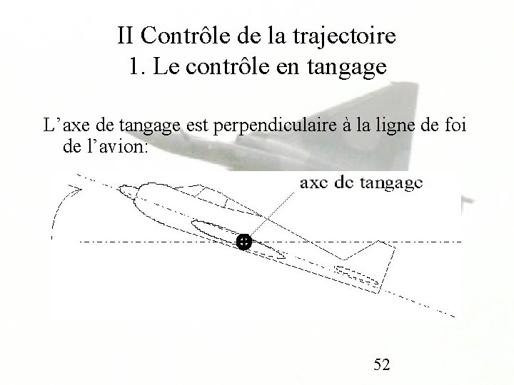 II Contrôle de la trajectoire 1. Le contrôle en tangage L’axe de tangage est
