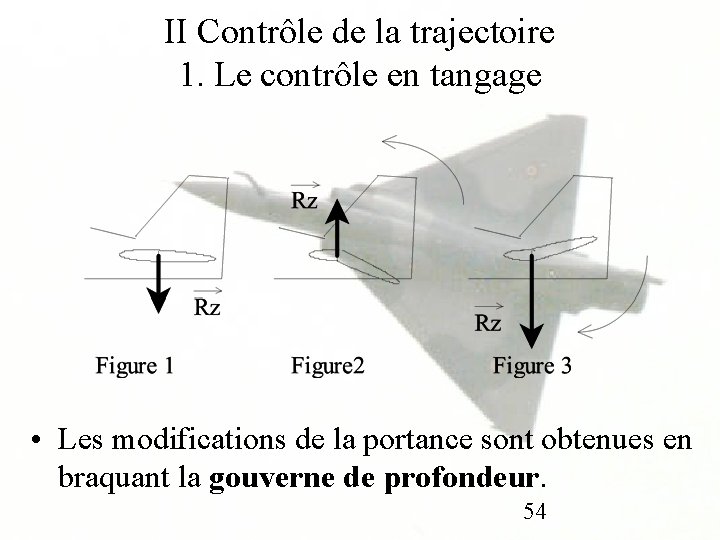 II Contrôle de la trajectoire 1. Le contrôle en tangage • Les modifications de