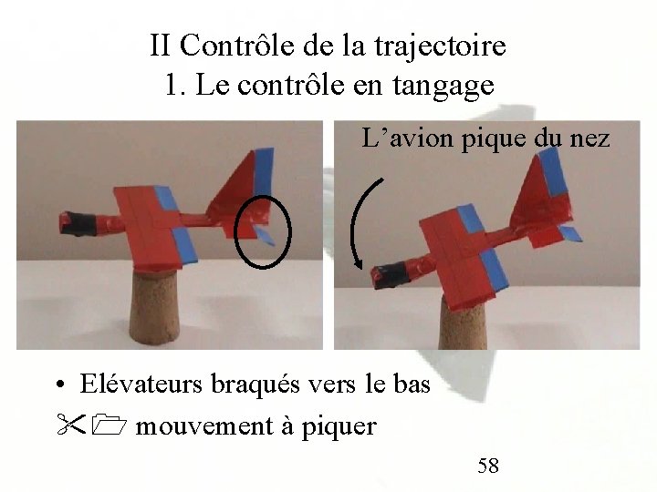 II Contrôle de la trajectoire 1. Le contrôle en tangage L’avion pique du nez