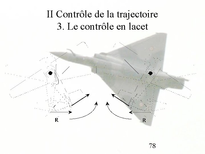 II Contrôle de la trajectoire 3. Le contrôle en lacet 78 