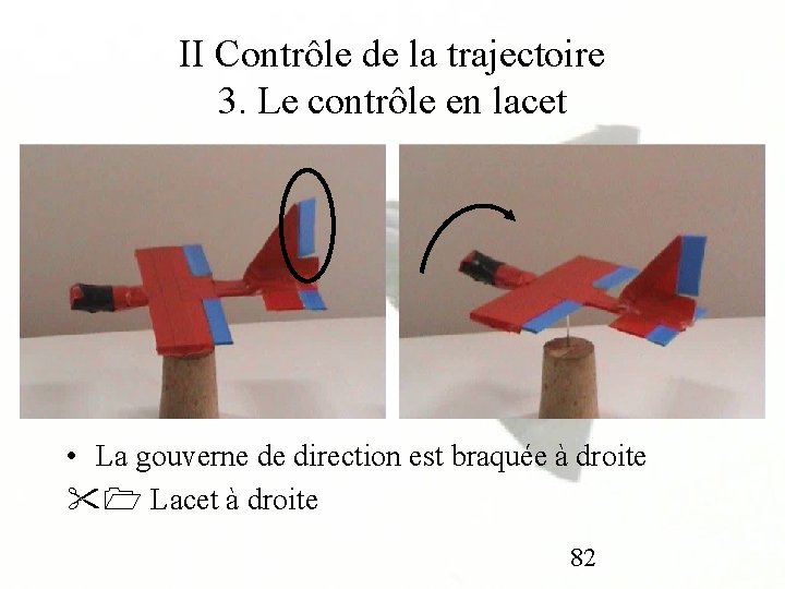II Contrôle de la trajectoire 3. Le contrôle en lacet • La gouverne de